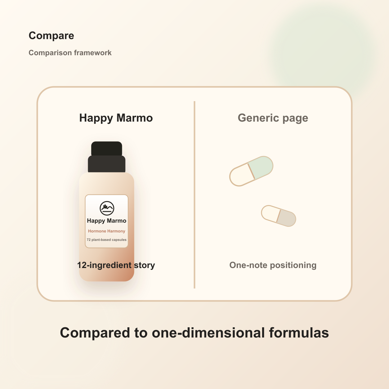 Happy Marmo supplement comparison card